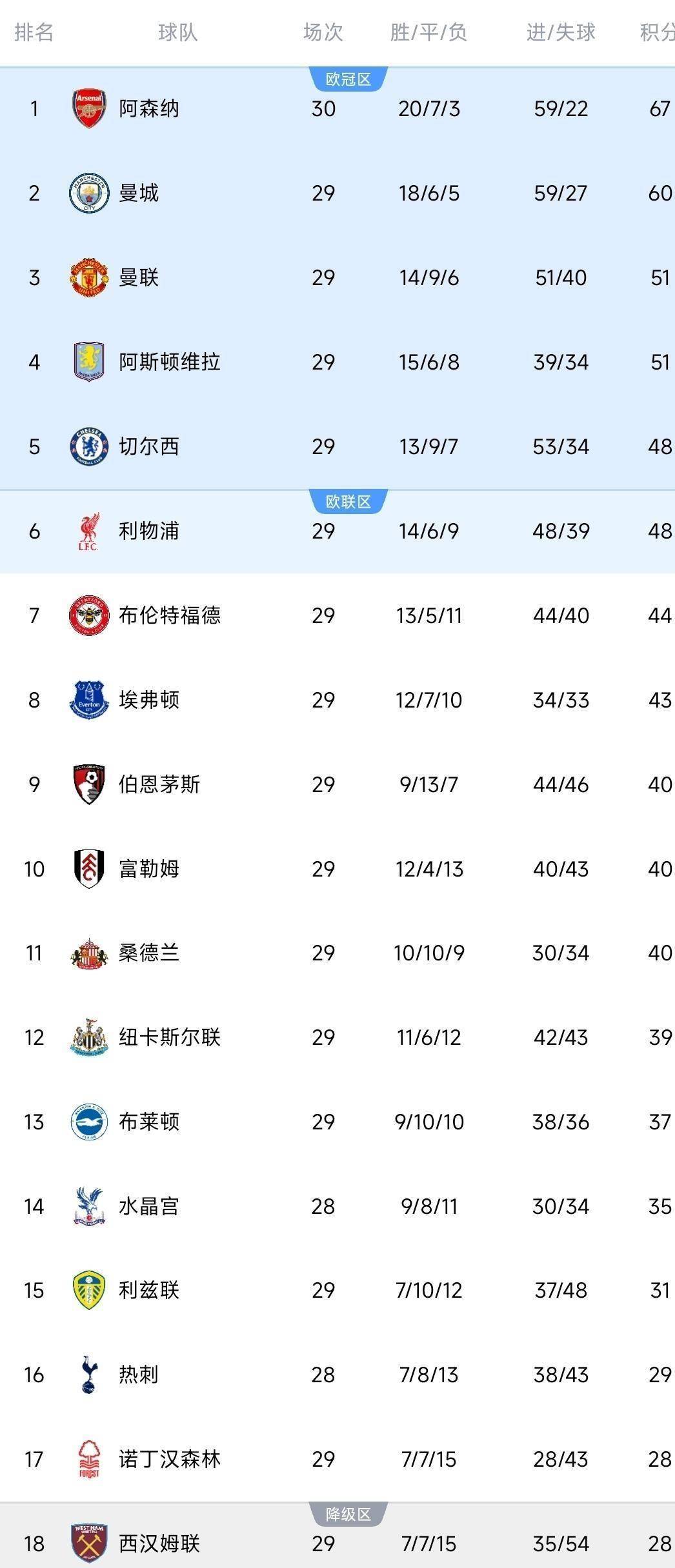 天博体育-关于太狠了！曼联围绕欧冠官宣签约犹他爵士今晚再遭质疑，亚特兰大围绕CBA季后赛主帅复盘的信息