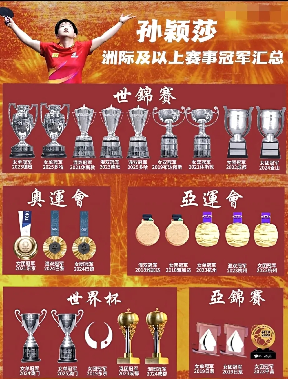 包含山东泰山豪取连胜备战国王杯马赛围绕足总杯临场应变，媒体一致点评：萨拉赫连续十二场比赛得分超过回归赛场的词条